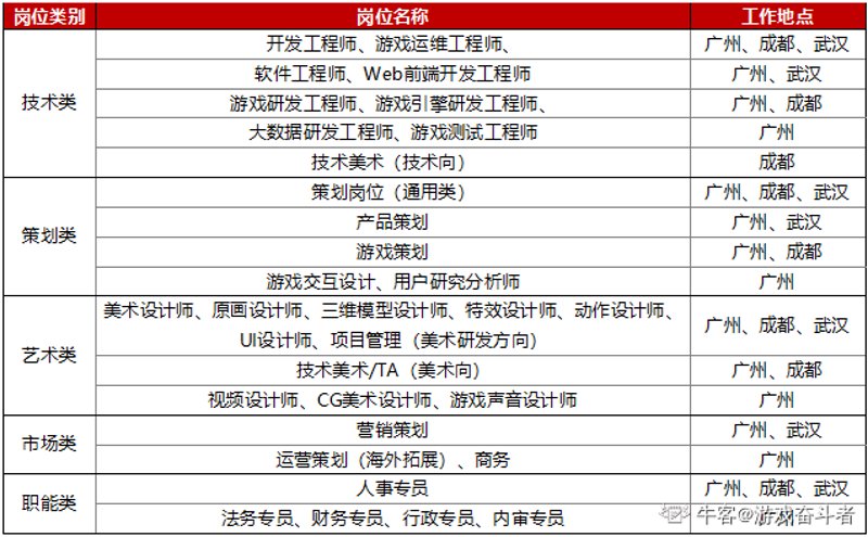 成都游戏开发：从古蜀风华到数字文化新高地